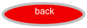  back backback

